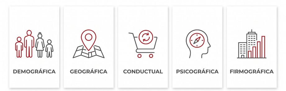 Tipos de segmentación